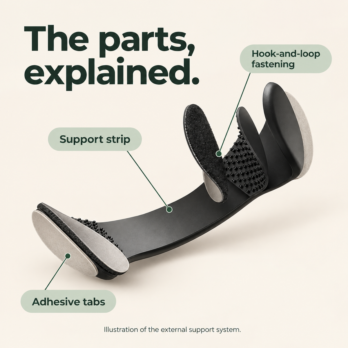 Exploded illustration identifying the nasal support strip, hook-and-loop fastening and adhesive tabs.