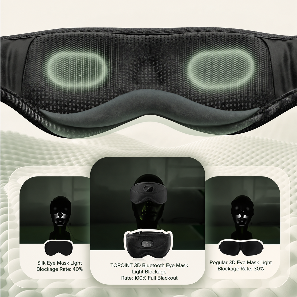 Interior eye cups and light-coverage comparison graphic